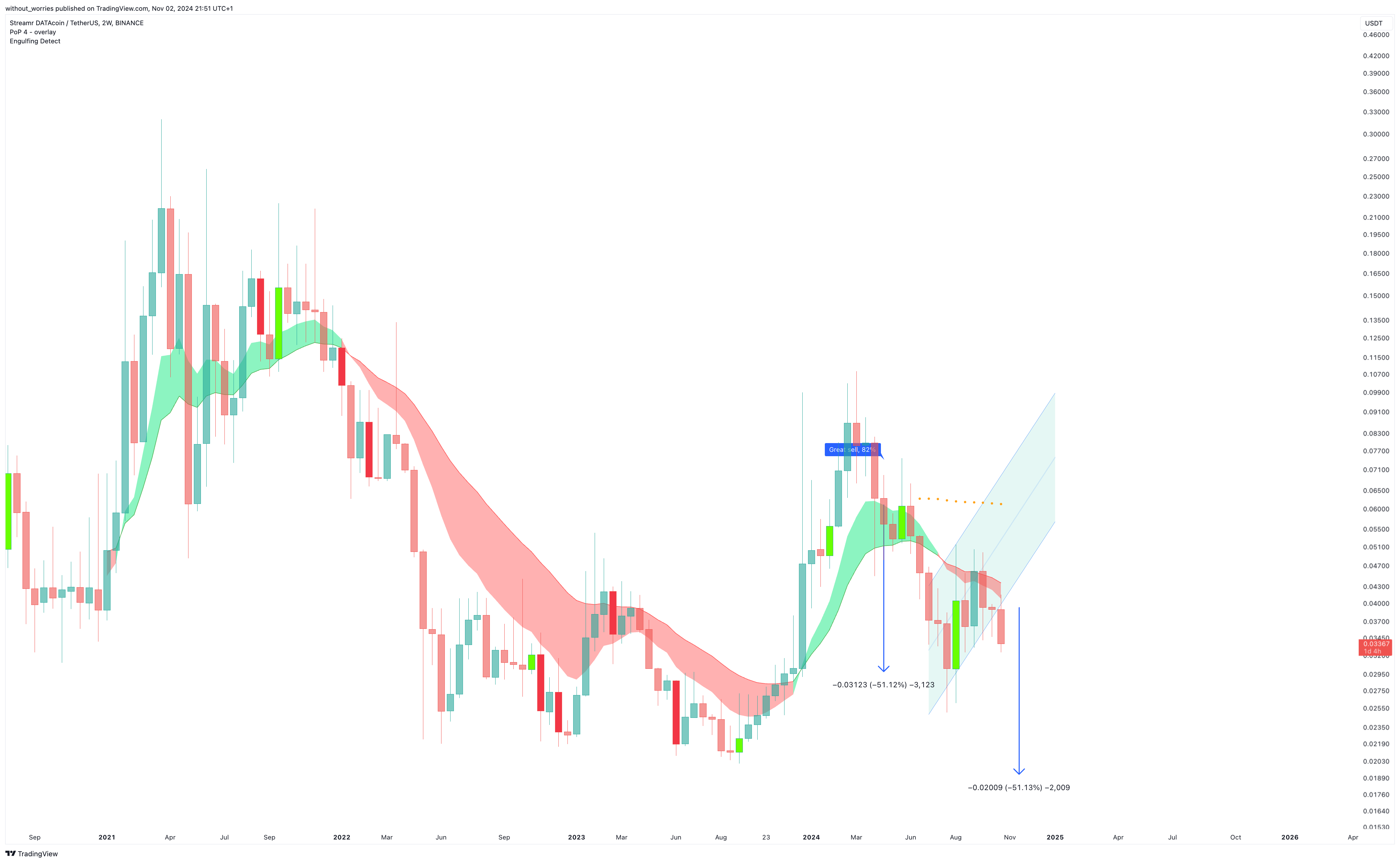 BINANCE:DATAUSDT Chart Image by without_worries