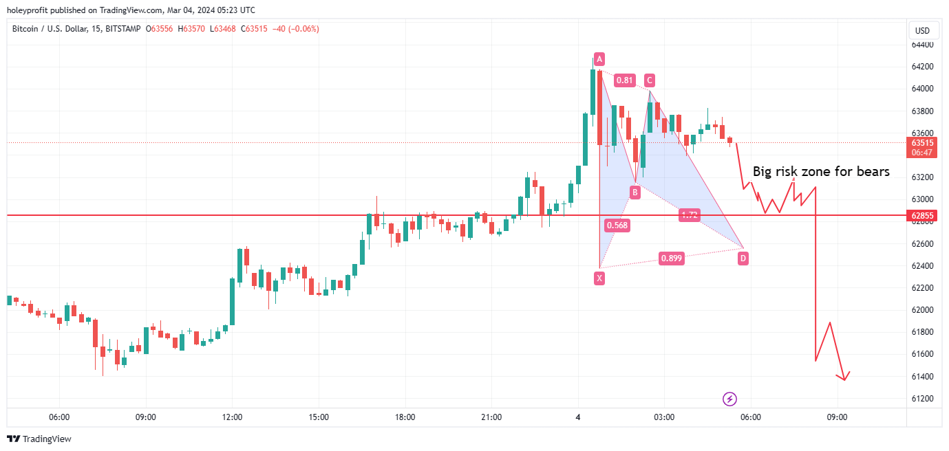 BITSTAMP:BTCUSD Chart Image by holeyprofit
