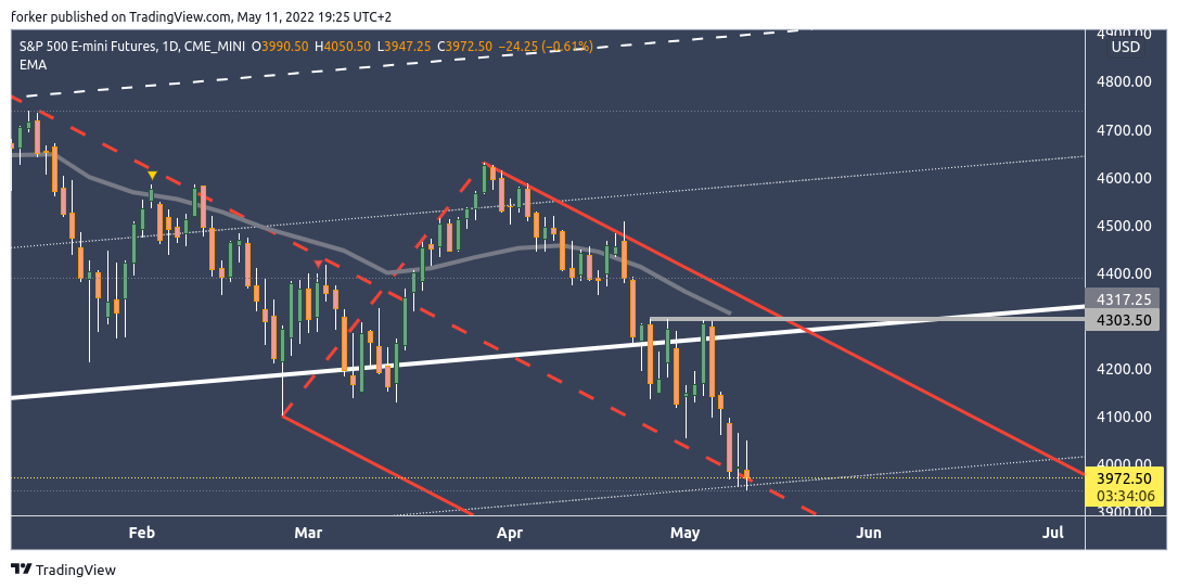 CME_MINI:ES1! Chart Image by Tr8dingN3rd