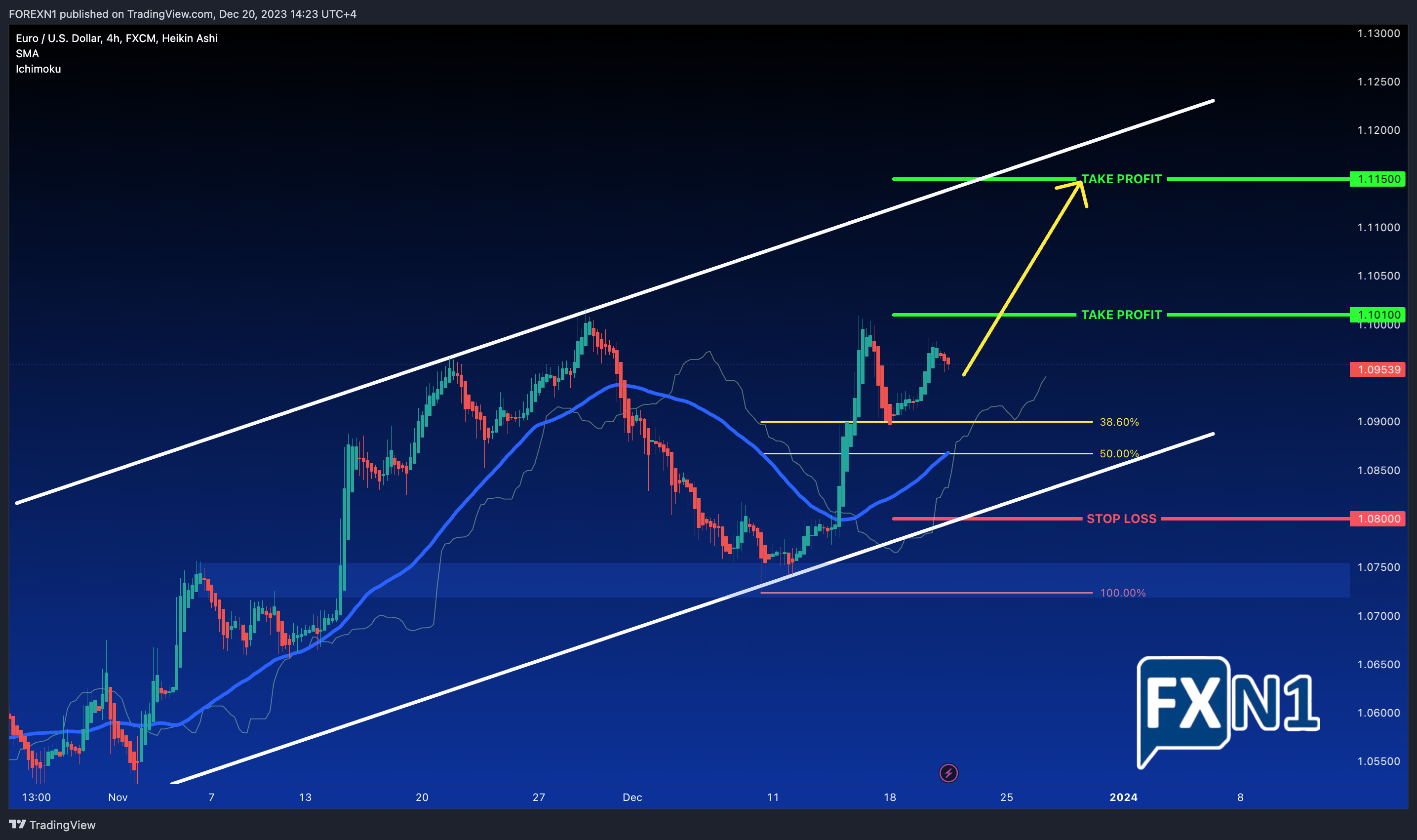FX:EURUSD Chart Image by FOREXN1