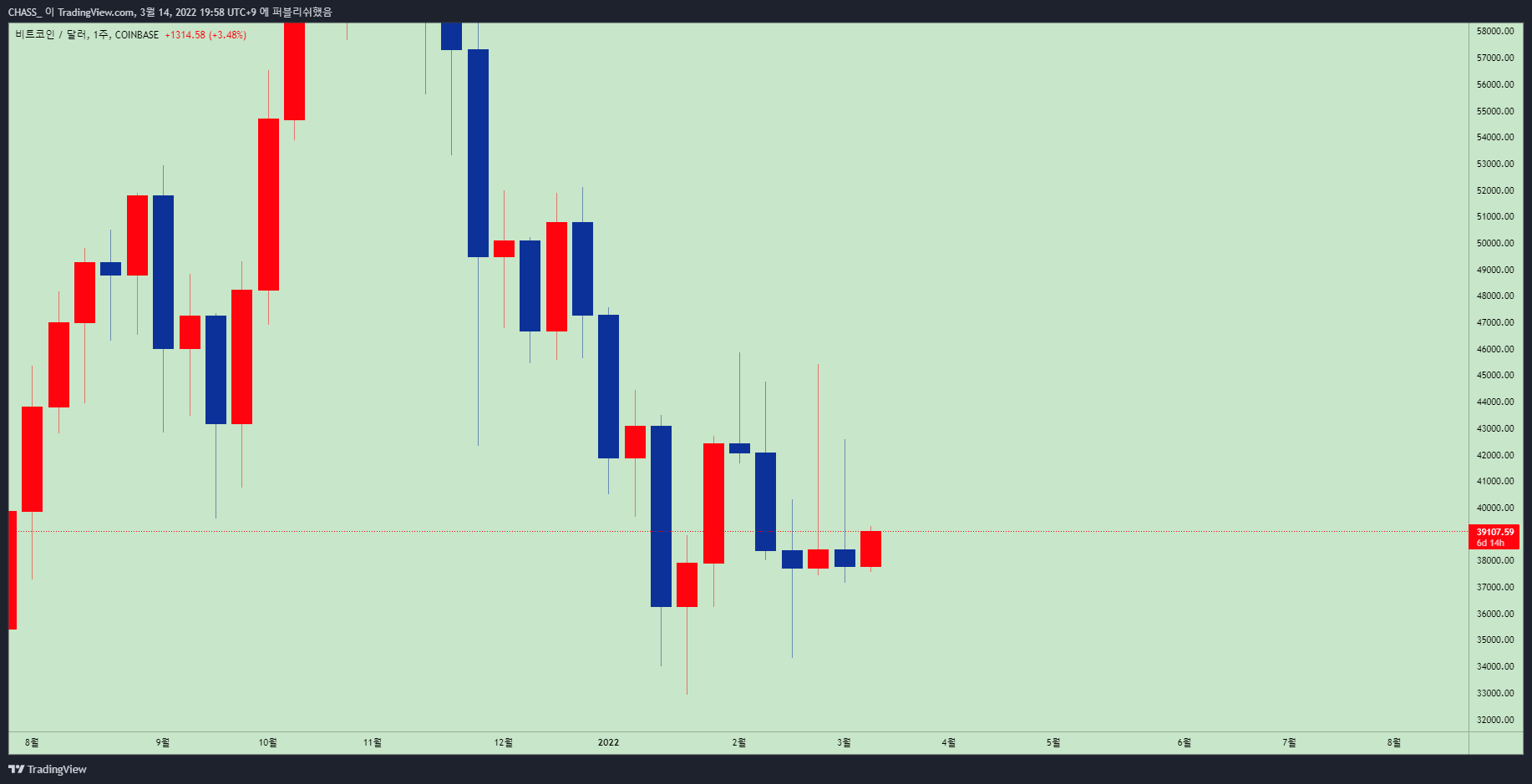 COINBASE:BTCUSD Chart Image by ElleXBT