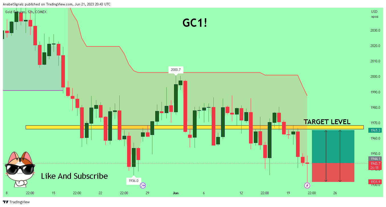 COMEX:GC1! Chart Image by AnabelSignals