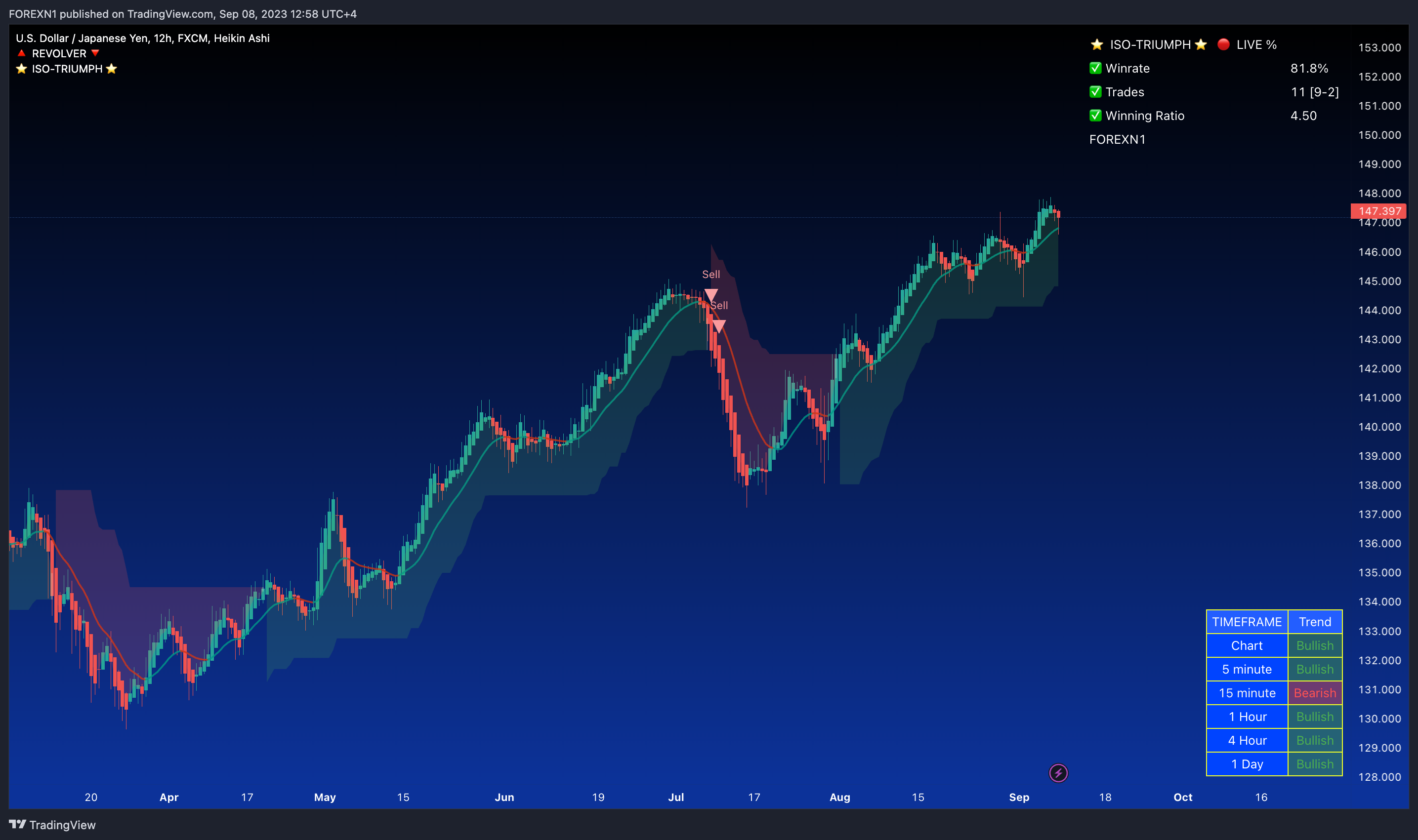 FX:USDJPY Chart Image by FOREXN1
