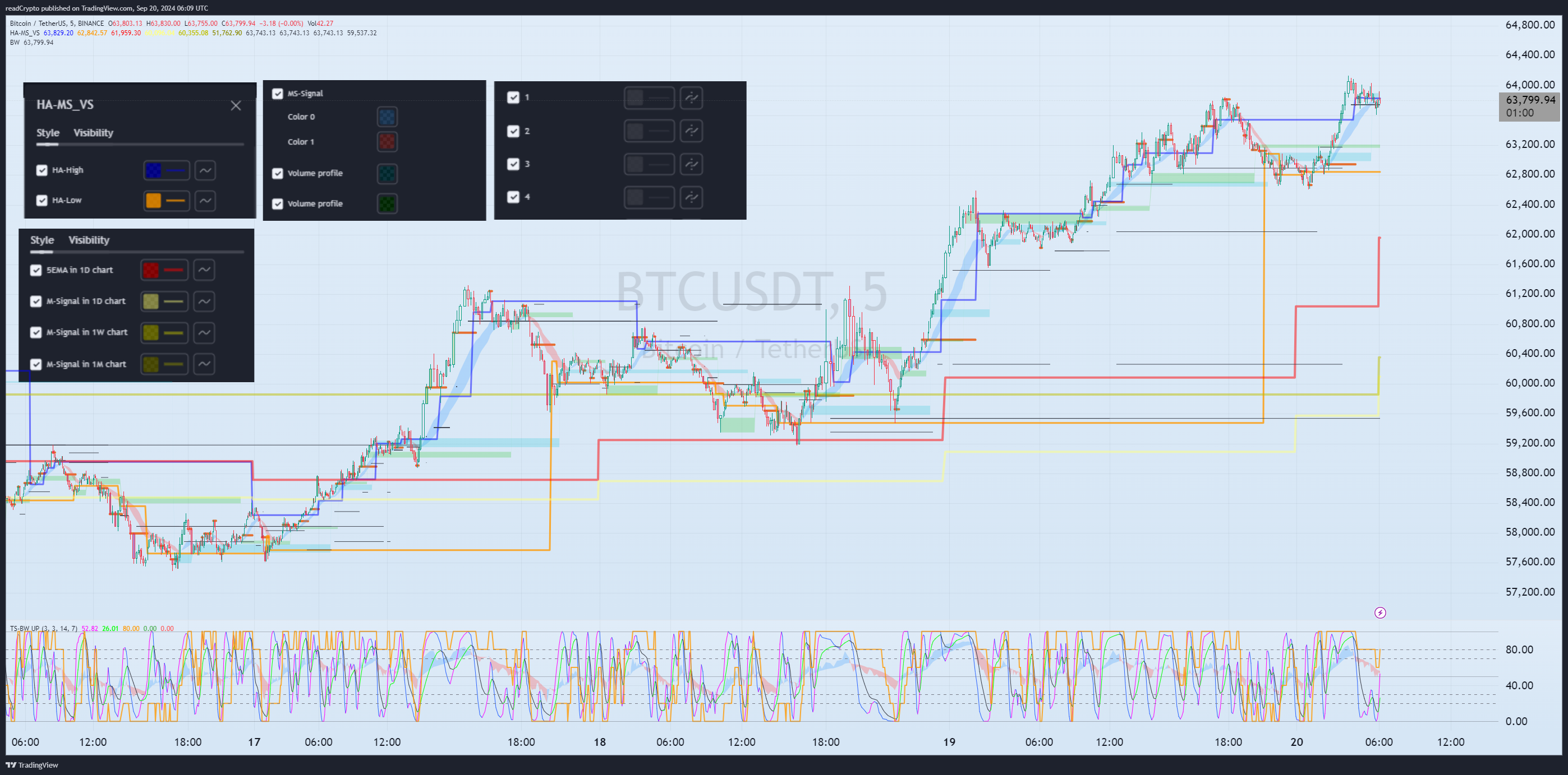 BINANCE:BTCUSDT Chart Image by readCrypto