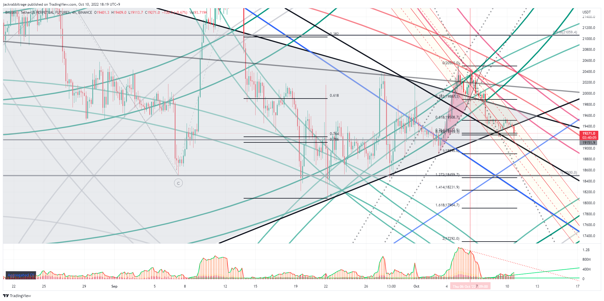 BINANCE:BTCUSDTPERP Chart Image by jackrabbitrage