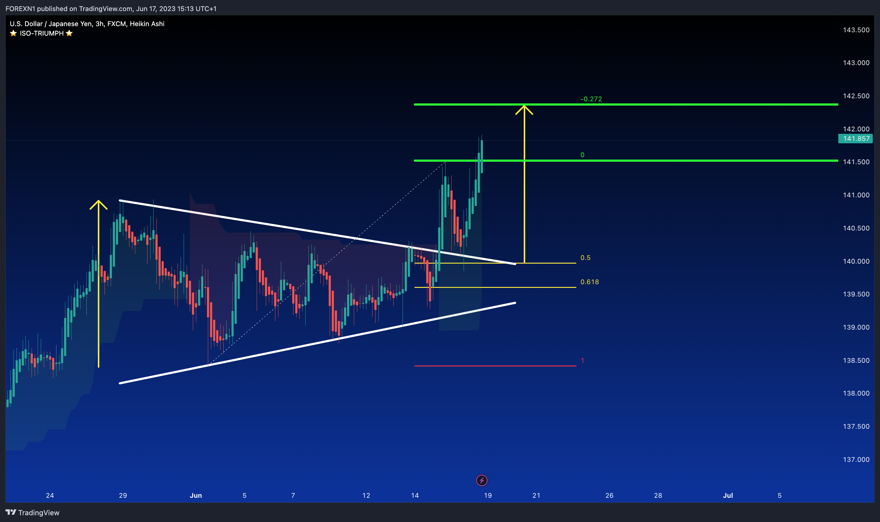 FX:USDJPY Chart Image by FOREXN1