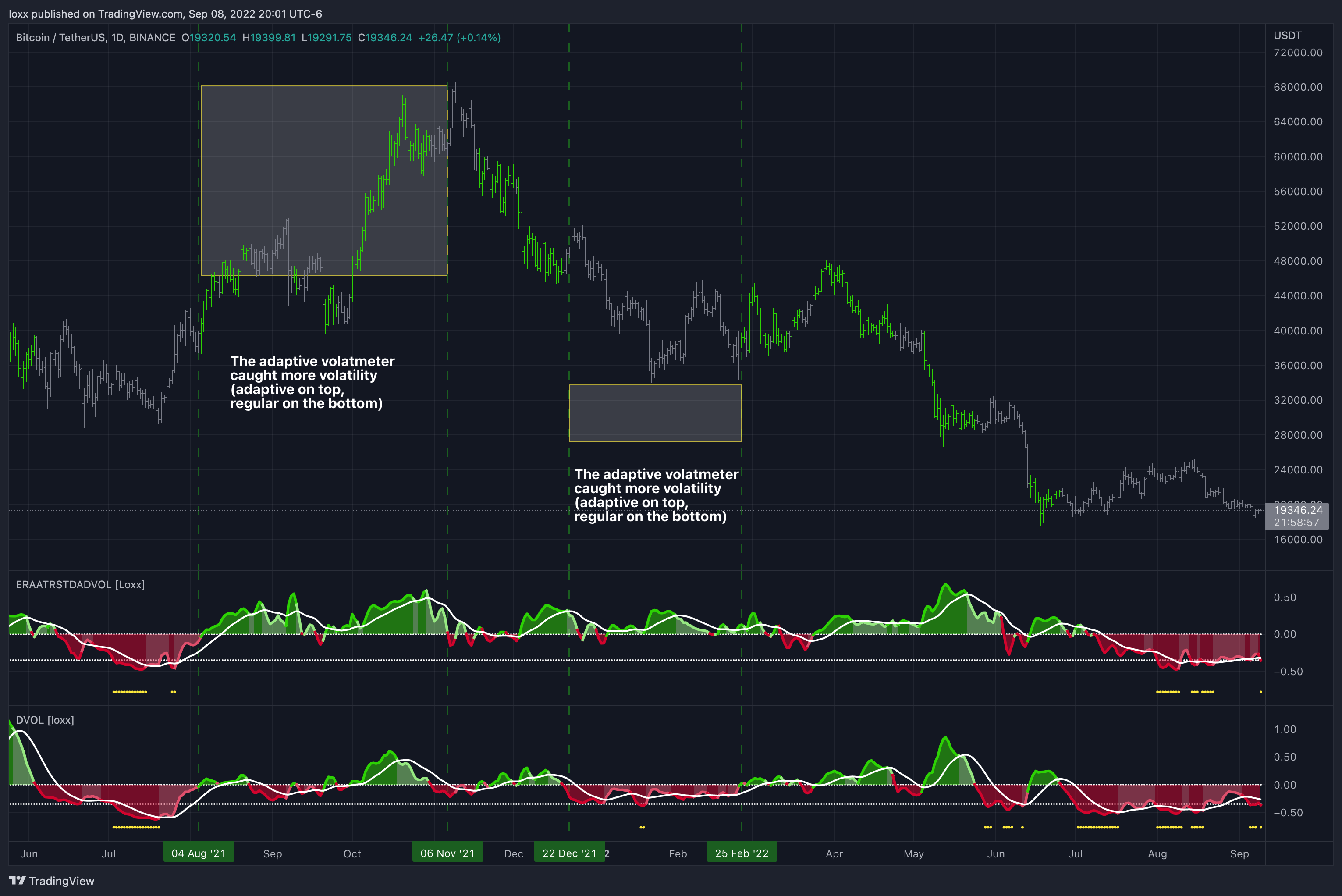 BINANCE:BTCUSDT Chart Image by loxx