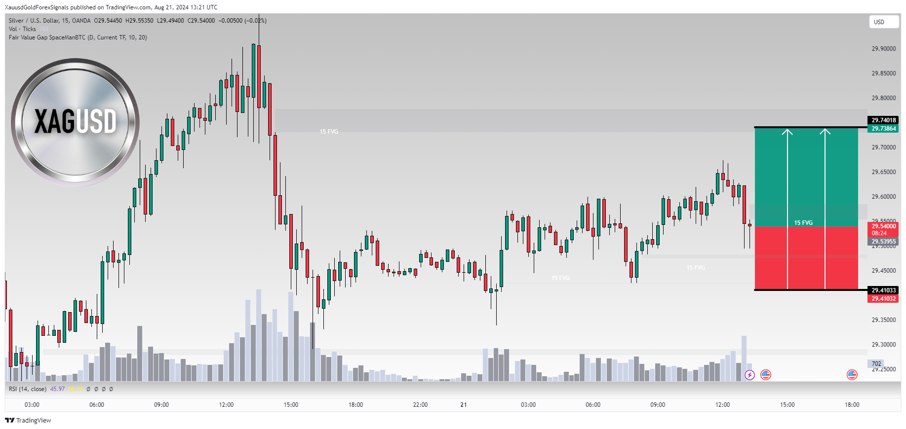 OANDA:XAGUSD Chart Image by XauusdGoldForexSignals