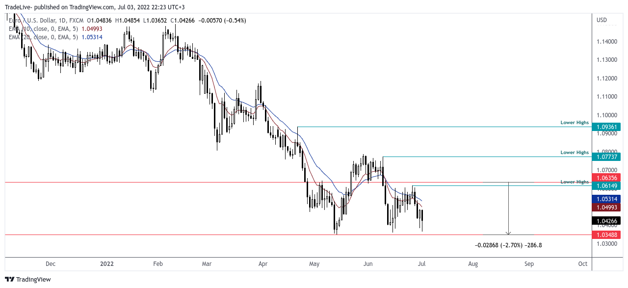 FX:EURUSD Chart Image by TradeLive-