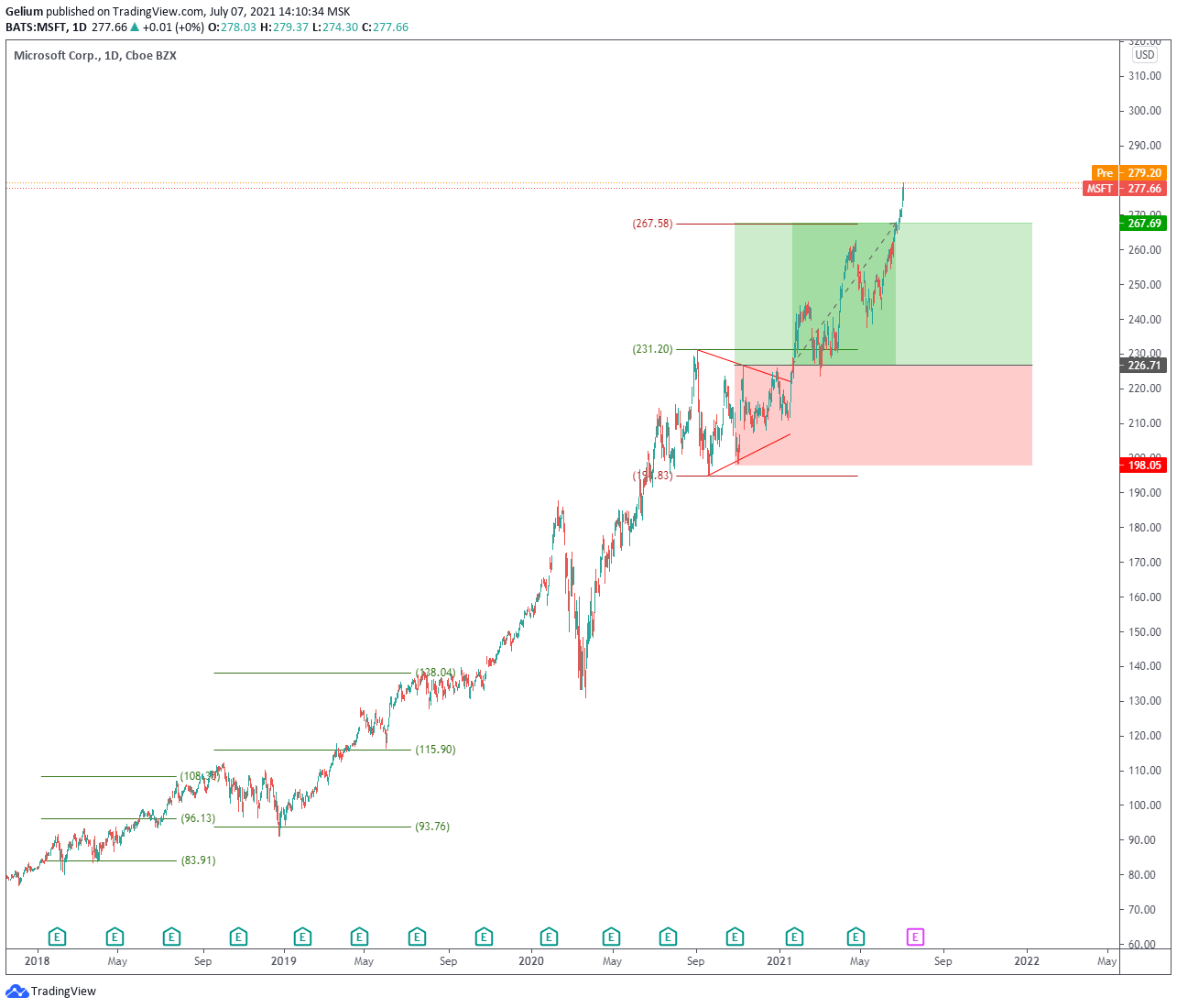  Chart Image