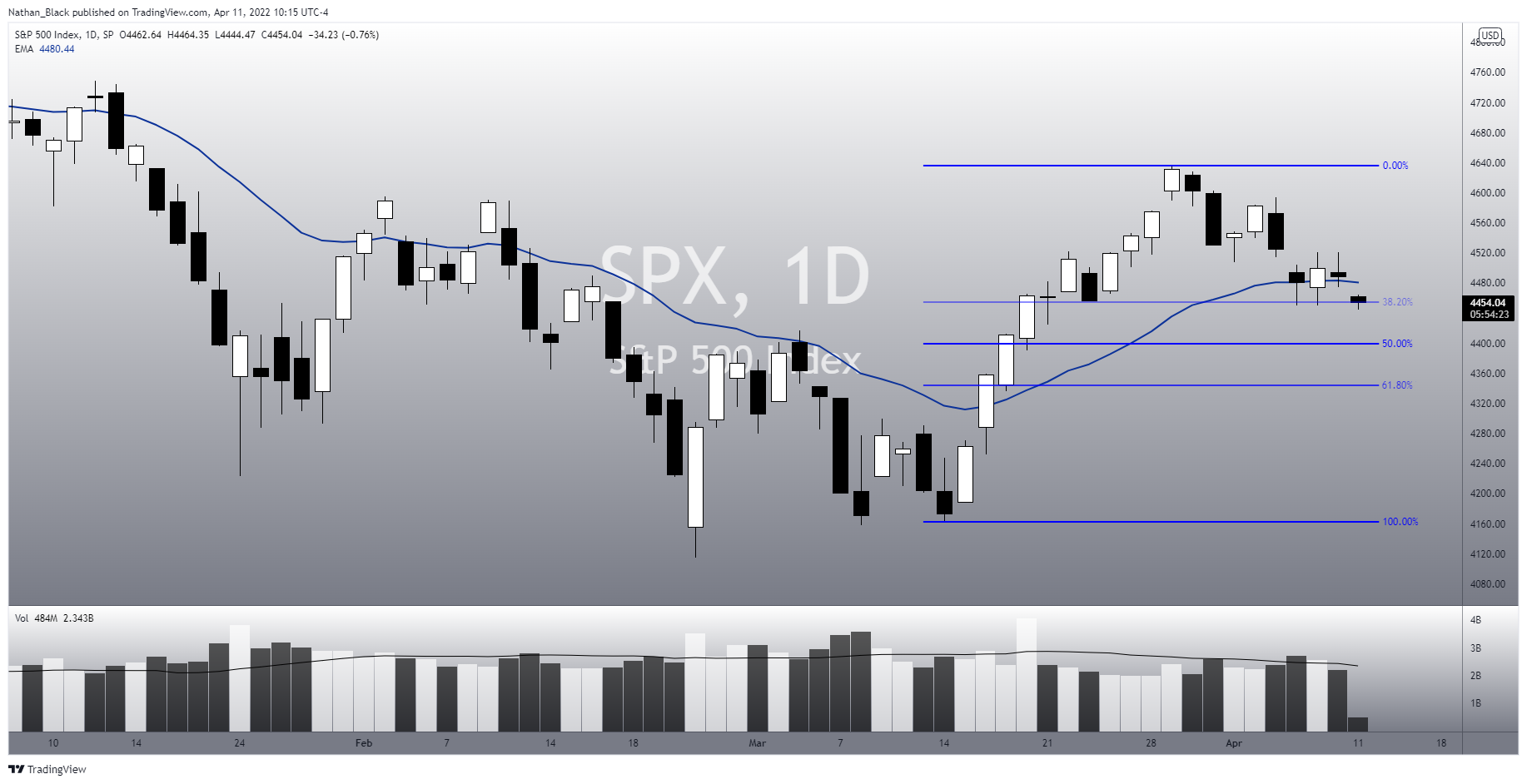 SP:SPX Chart Image by Nathan_The_Finance_Hydra