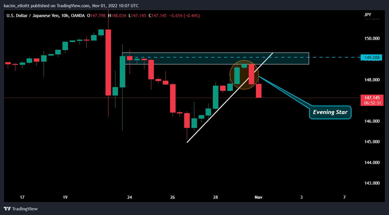 OANDA:USDJPY Chart Image by kacim_elloitt