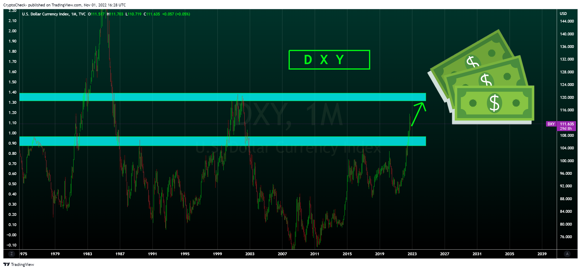 TVC:DXY Chart Image by Crypto-Check-