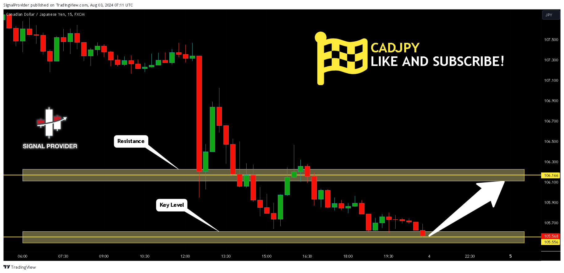 FX:CADJPY Chart Image by SignalProvider