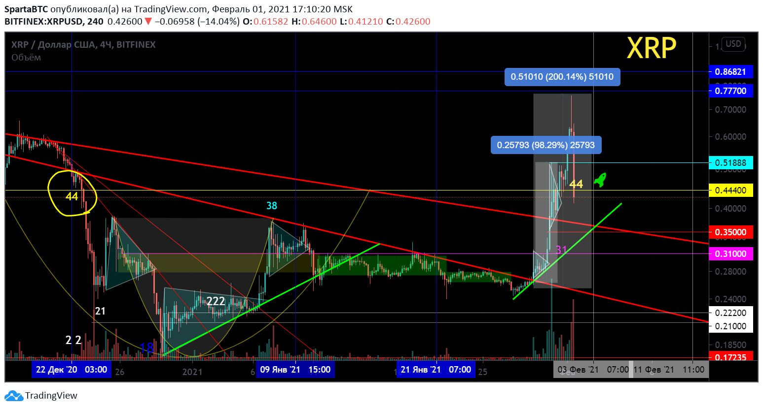  Chart Image