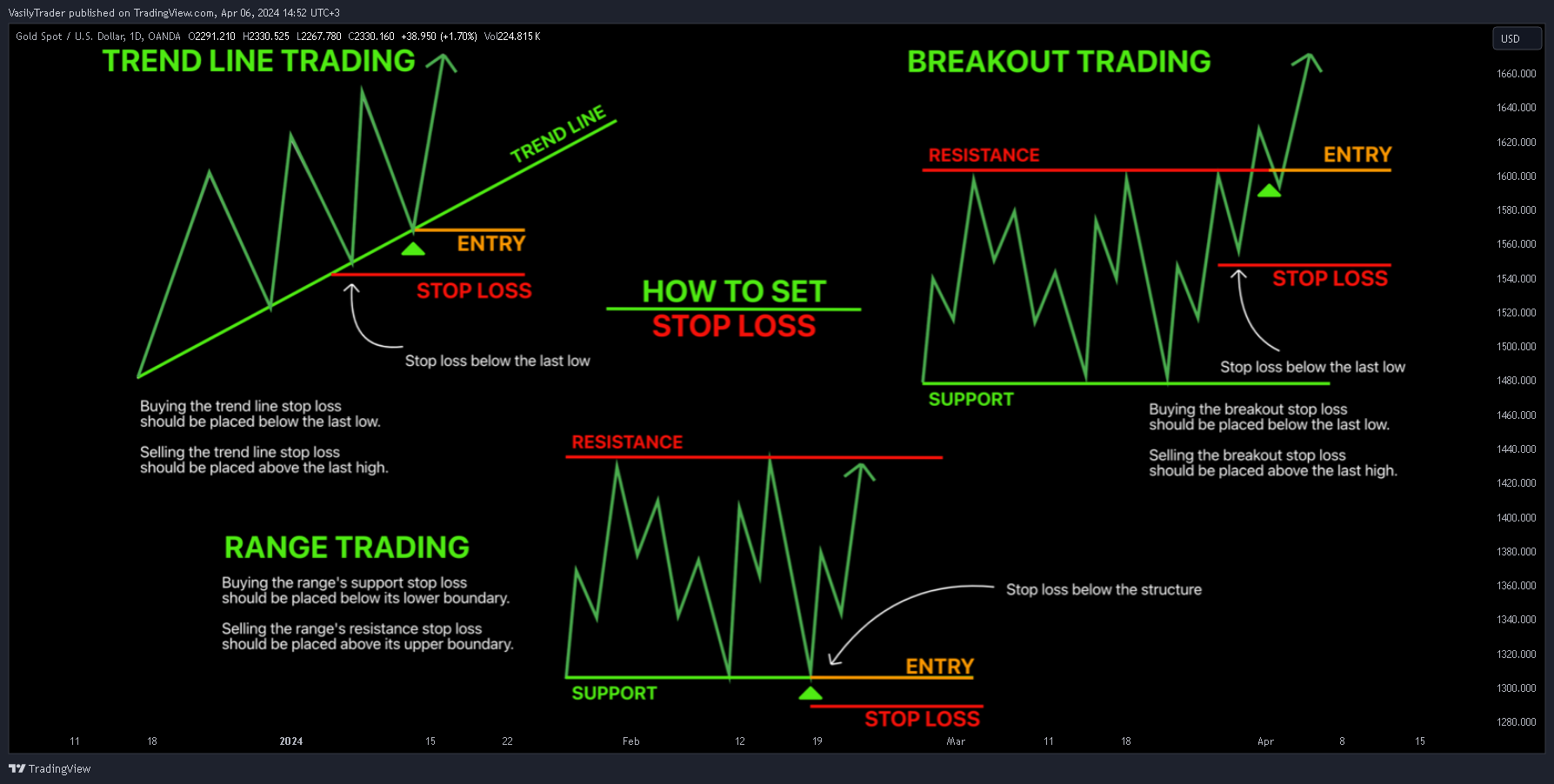 OANDA:XAUUSD Chart Image by VasilyTrader
