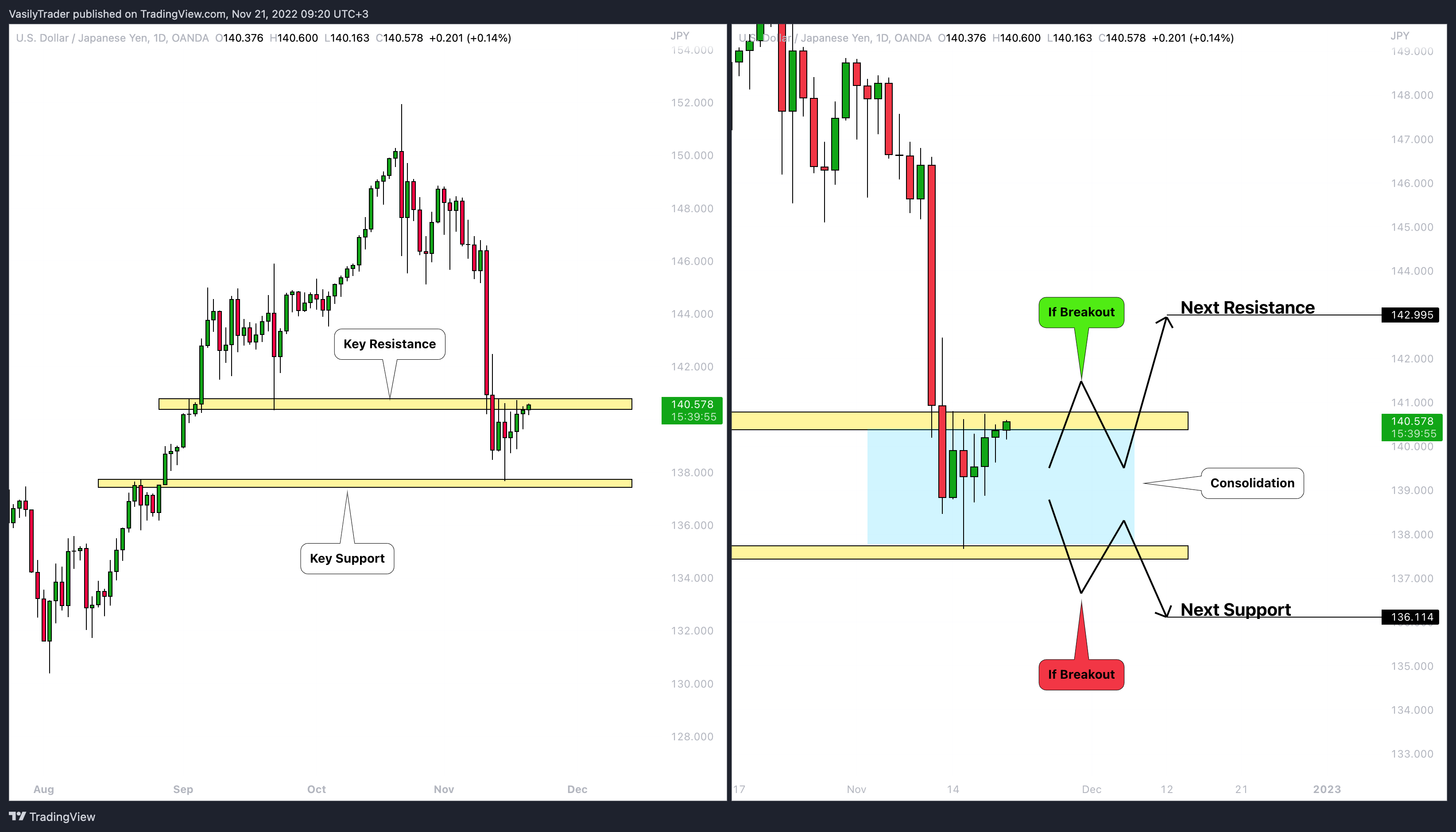 OANDA:USDJPY Chart Image by VasilyTrader