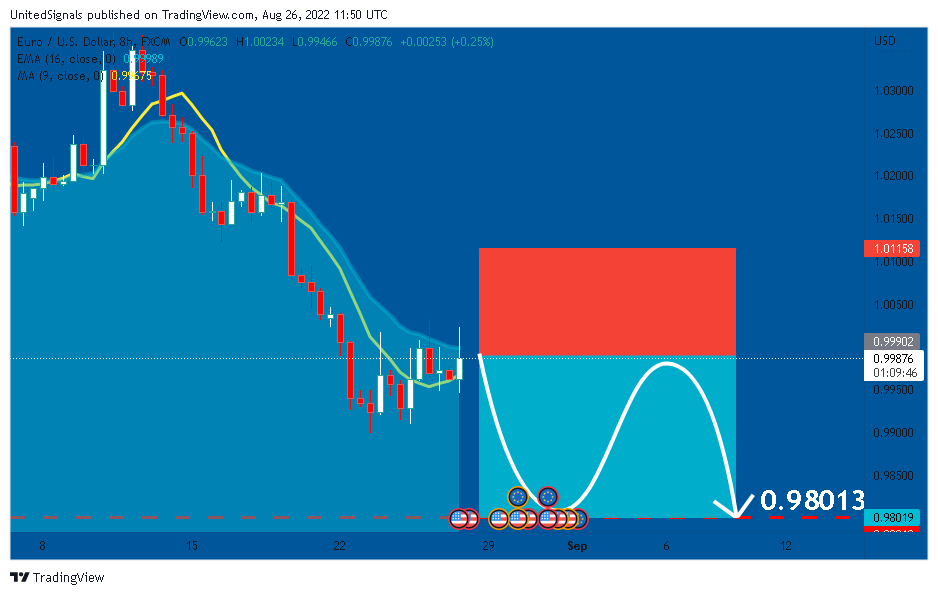 FX:EURUSD Chart Image by UnitedSignals