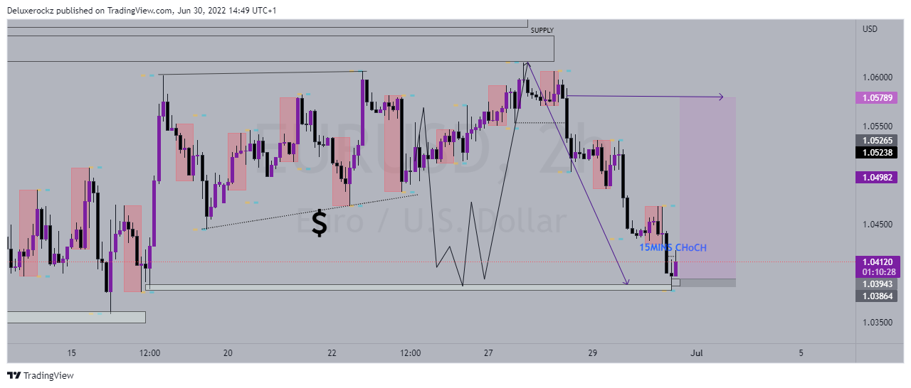 FX:EURUSD Chart Image by Deluxerockz