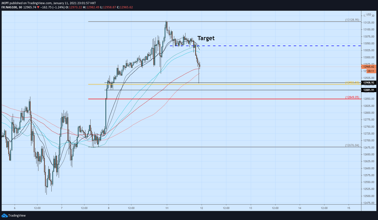  Chart Image
