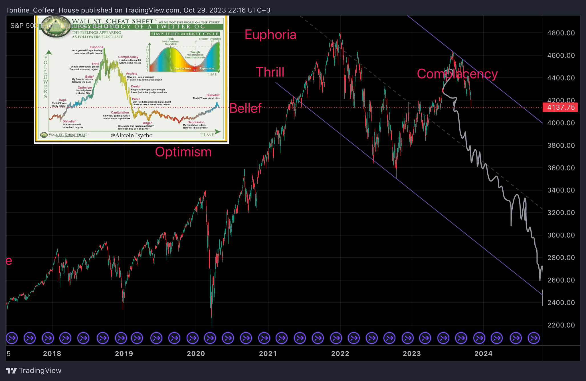 CME_MINI_DL:ES1! Chart Image by Tontine_Coffee_House