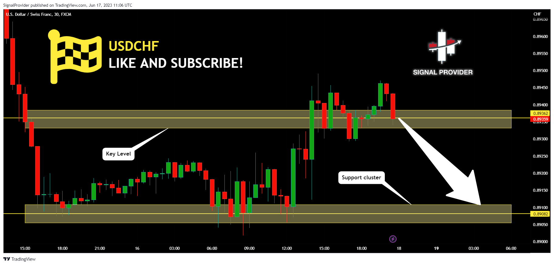 FX:USDCHF Chart Image by SignalProvider