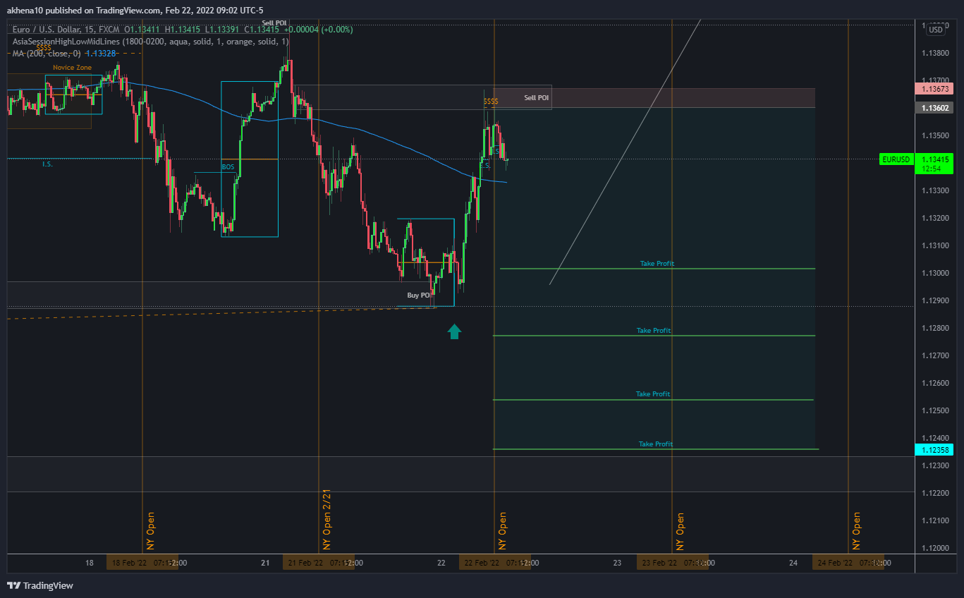 FX:EURUSD Chart Image by akhena10fx
