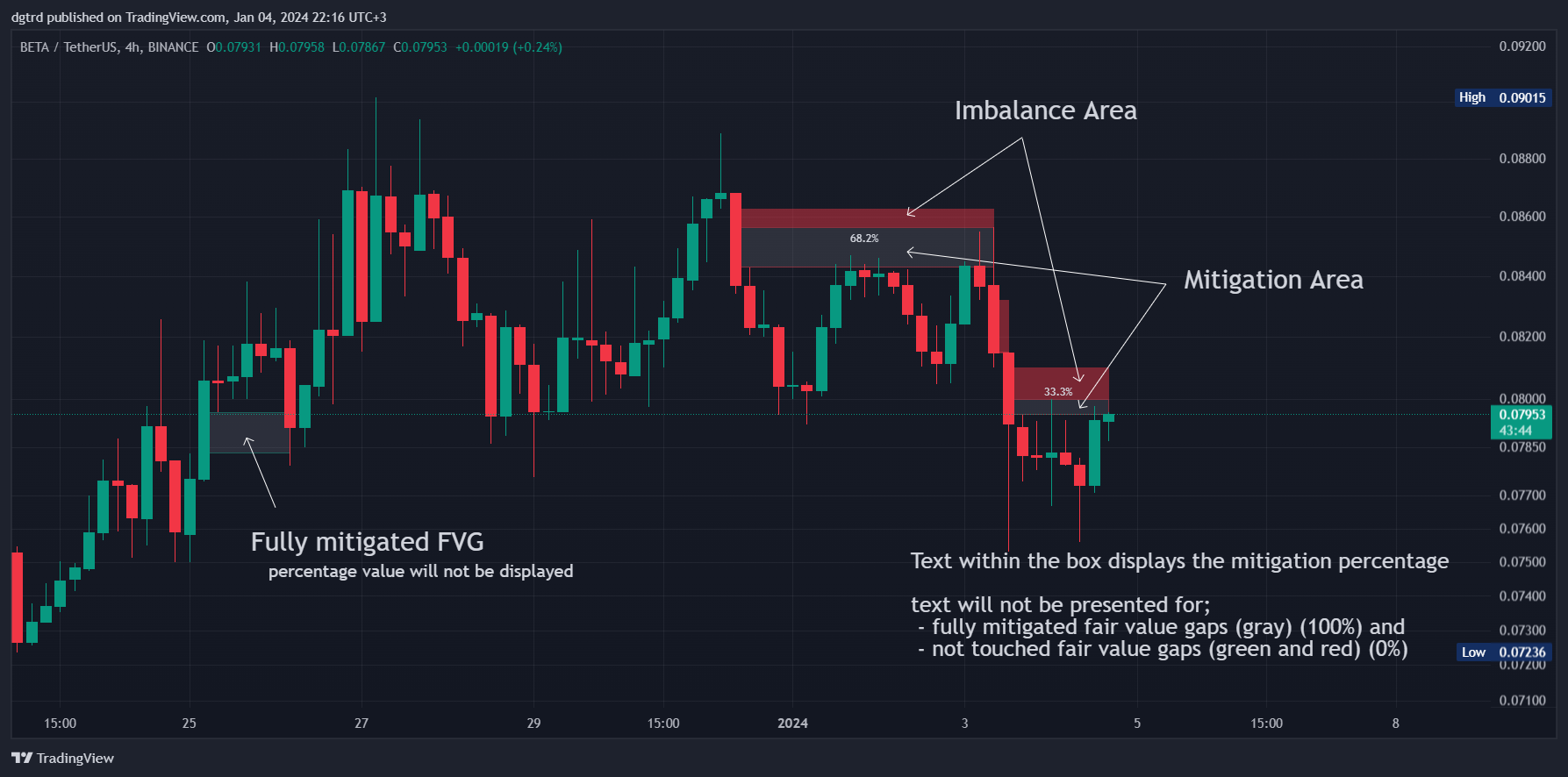 BINANCE:BETAUSDT Chart Image by dgtrd