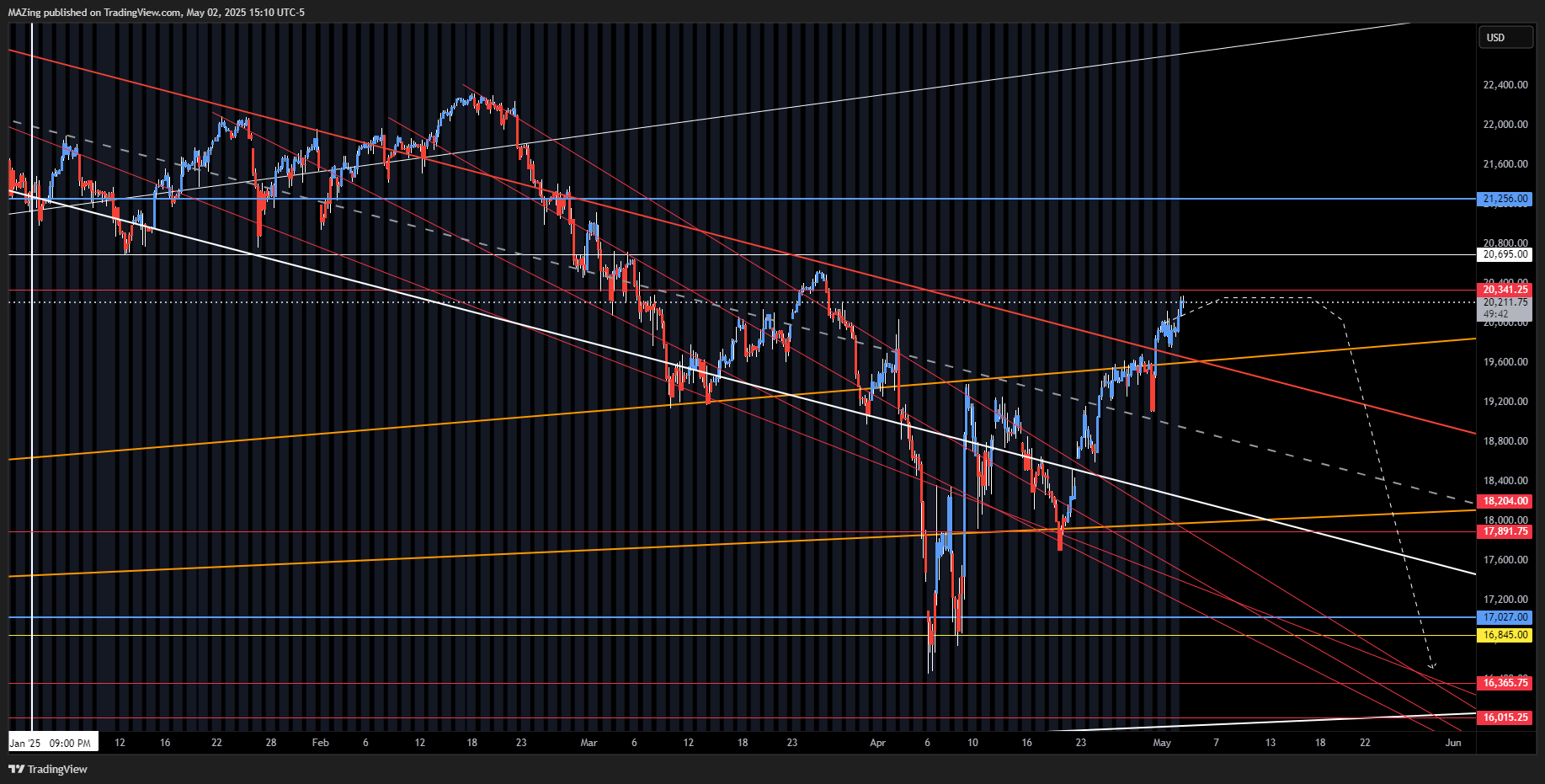 CME_MINI:NQ1! Chart Image by MAZing