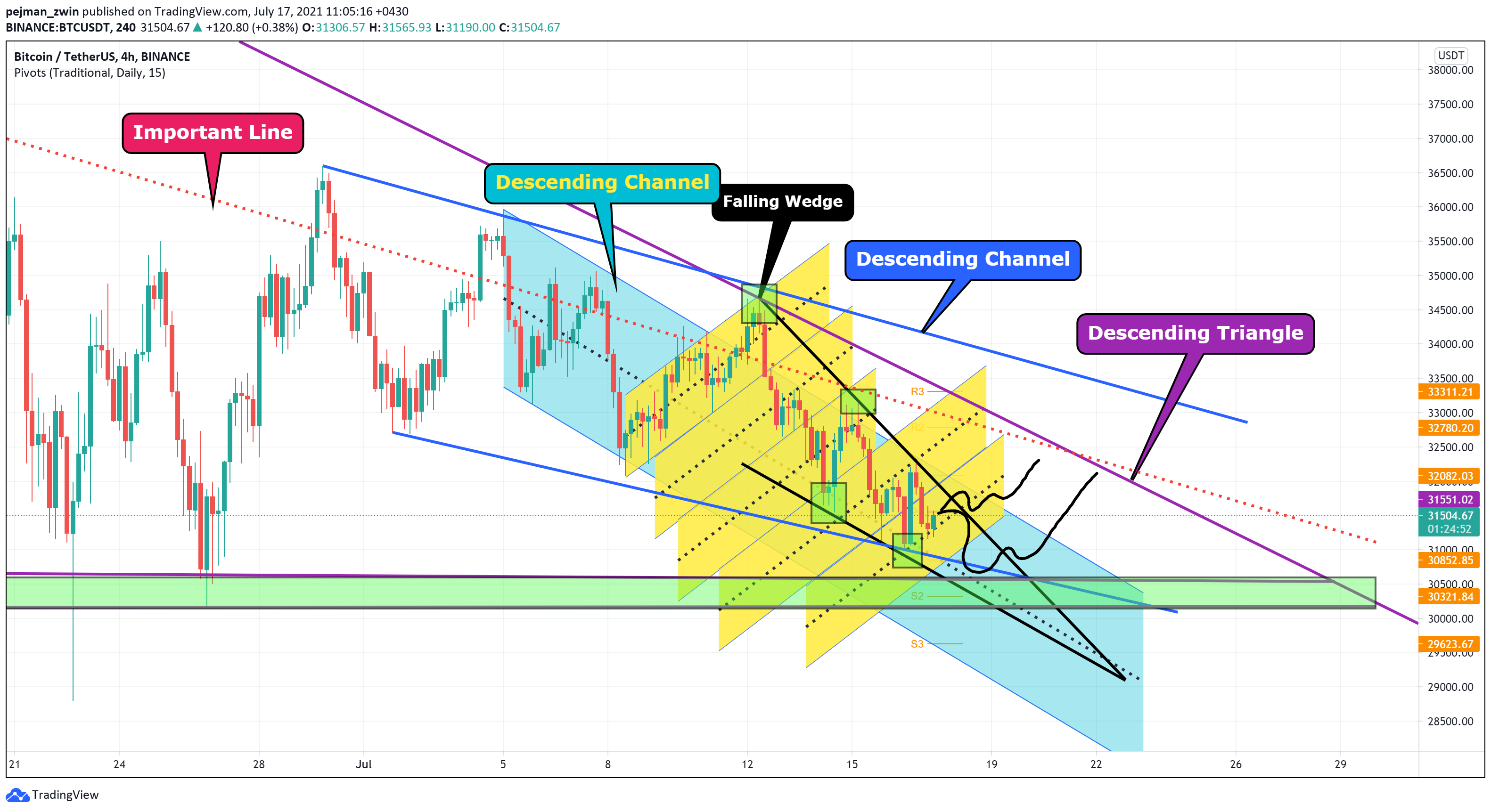  Chart Image