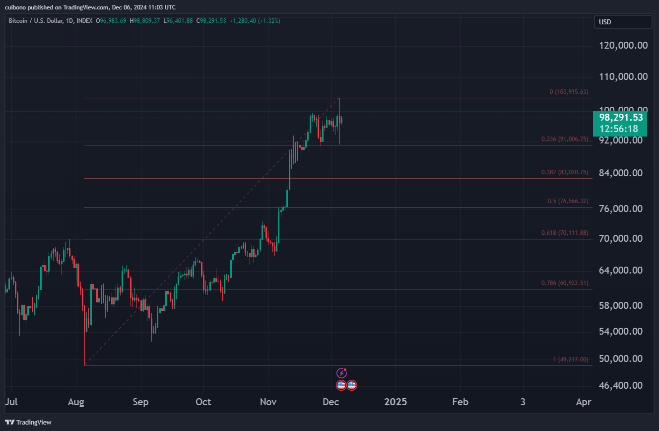 INDEX:BTCUSD Chart Image by cuibono