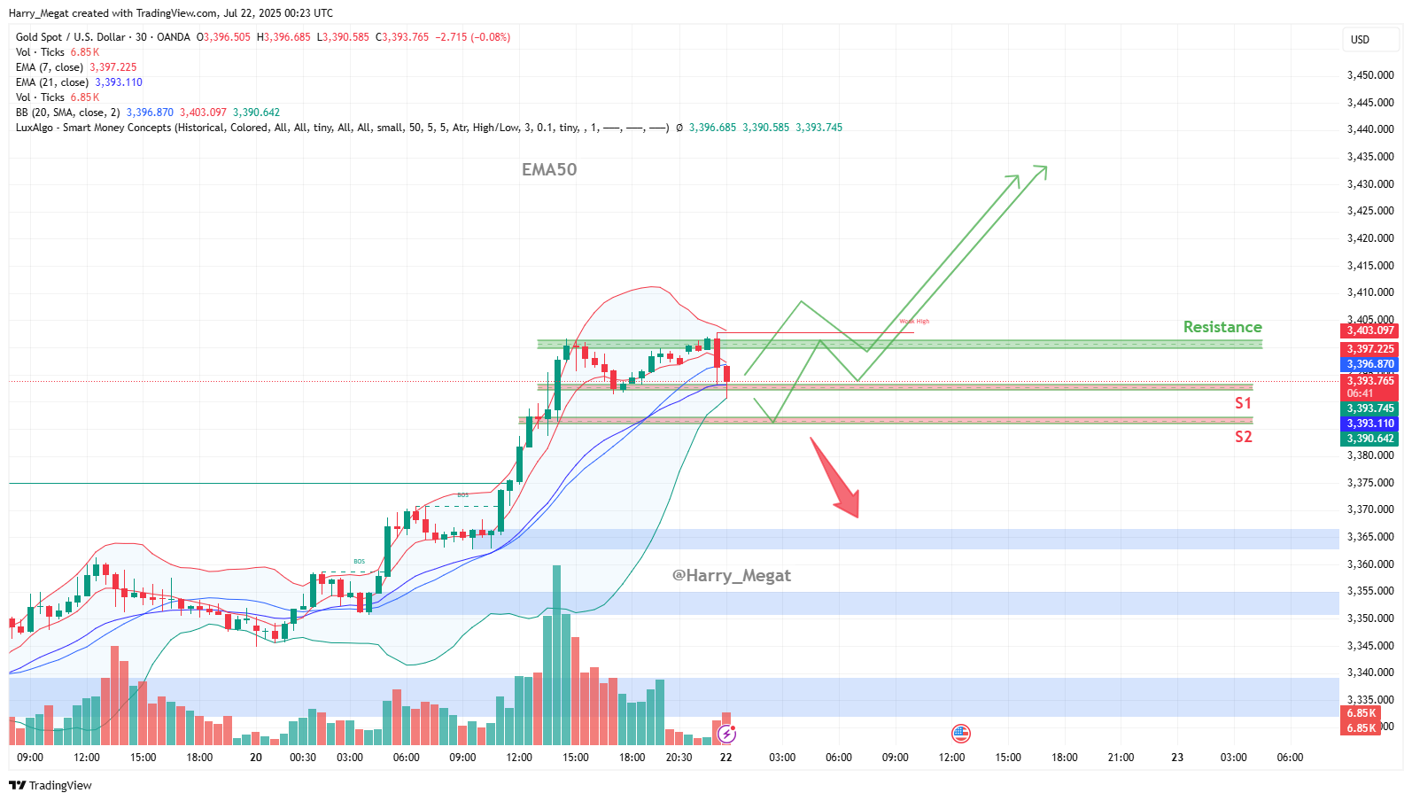 OANDA:XAUUSD Chart Image by Harry_Megat