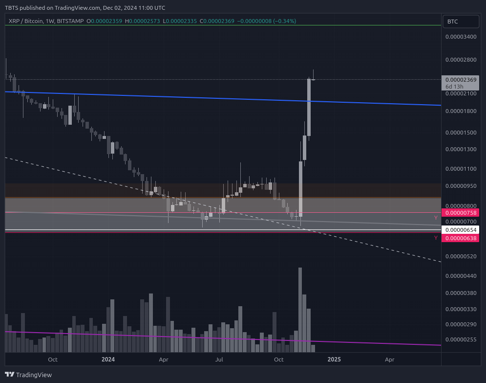 BITSTAMP:XRPBTC Chart Image by TBTS