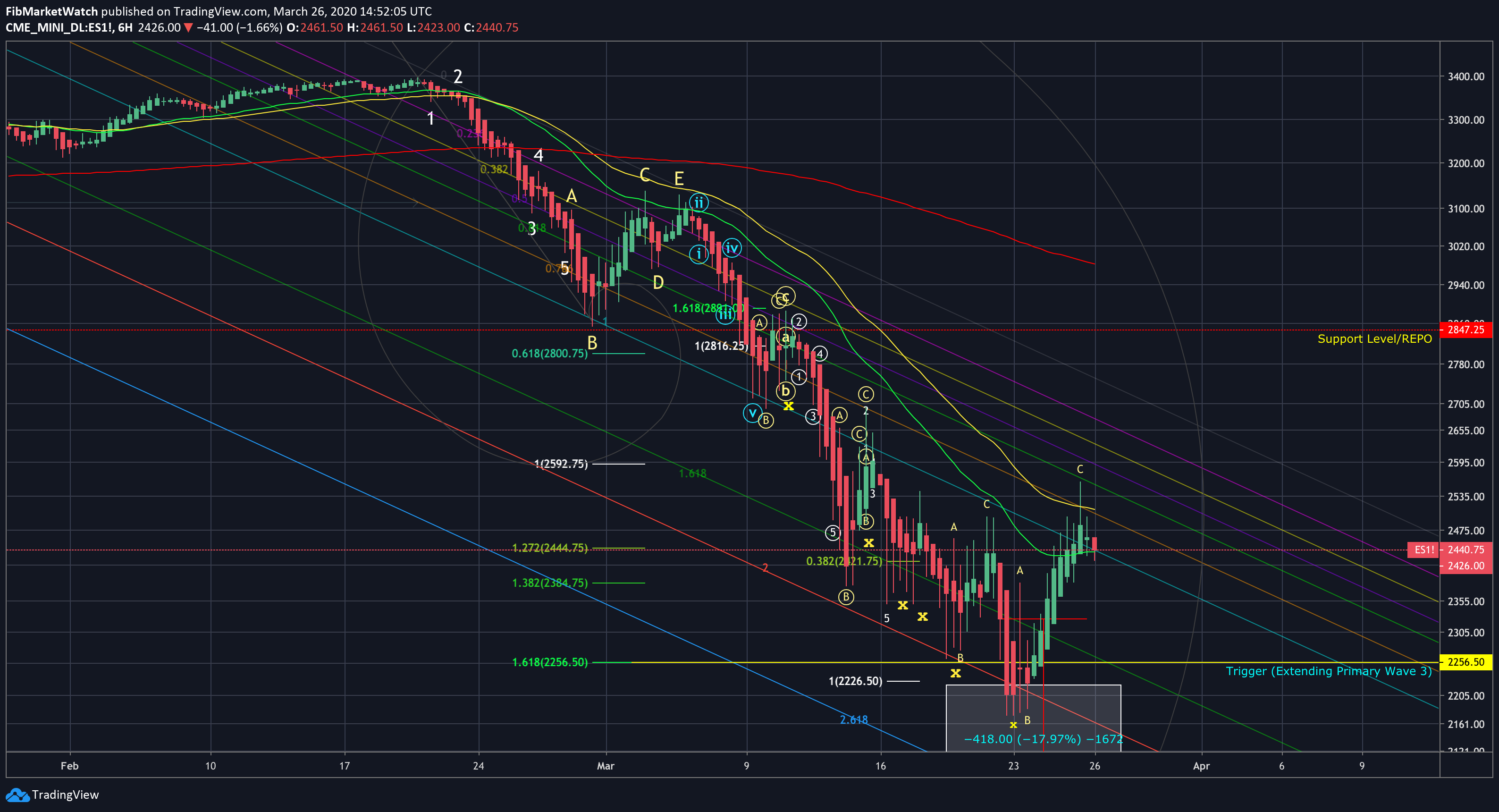  Chart Image