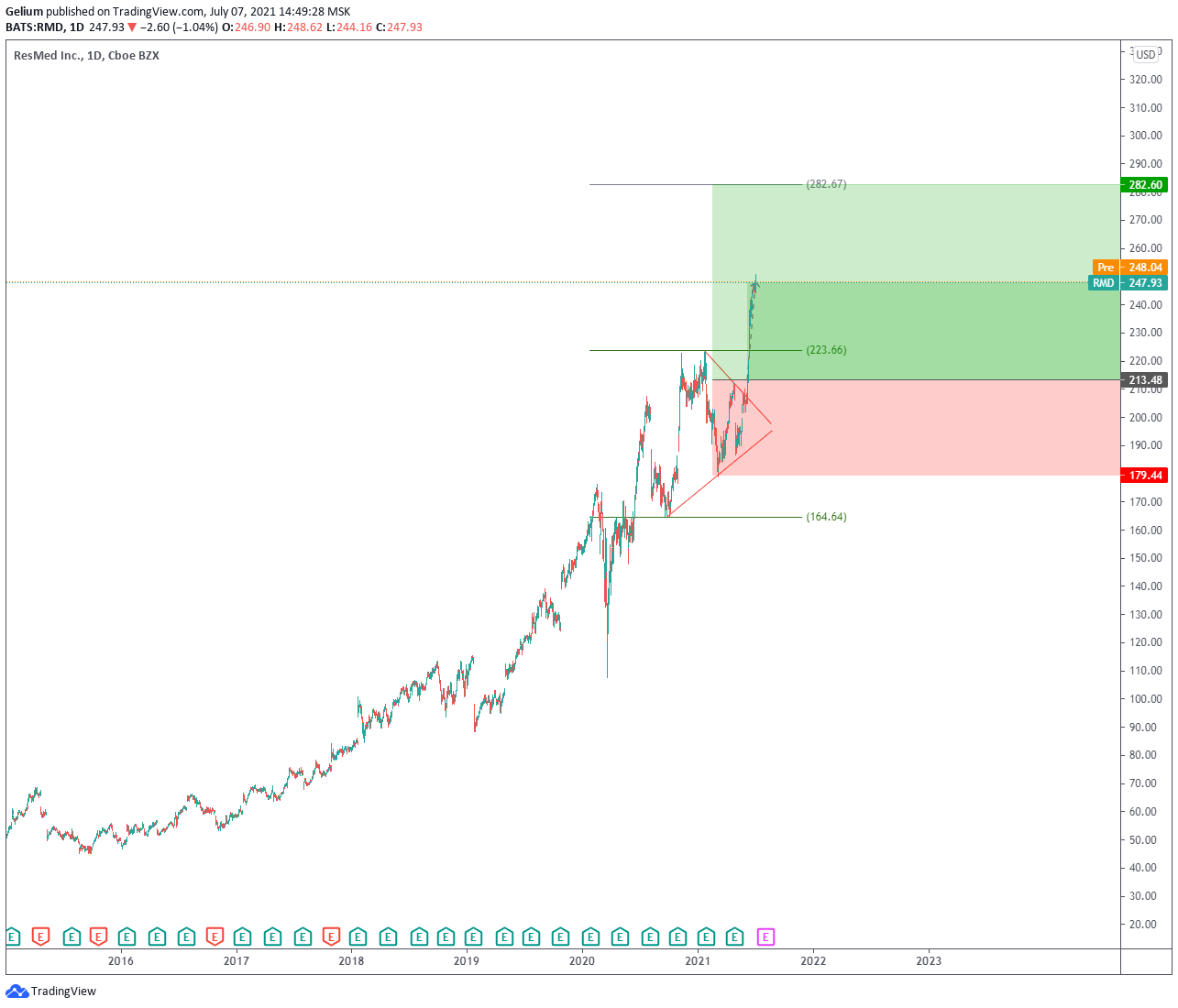  Chart Image