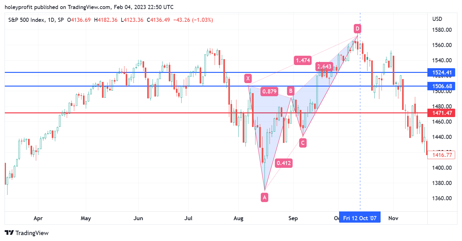 SP:SPX Chart Image by holeyprofit