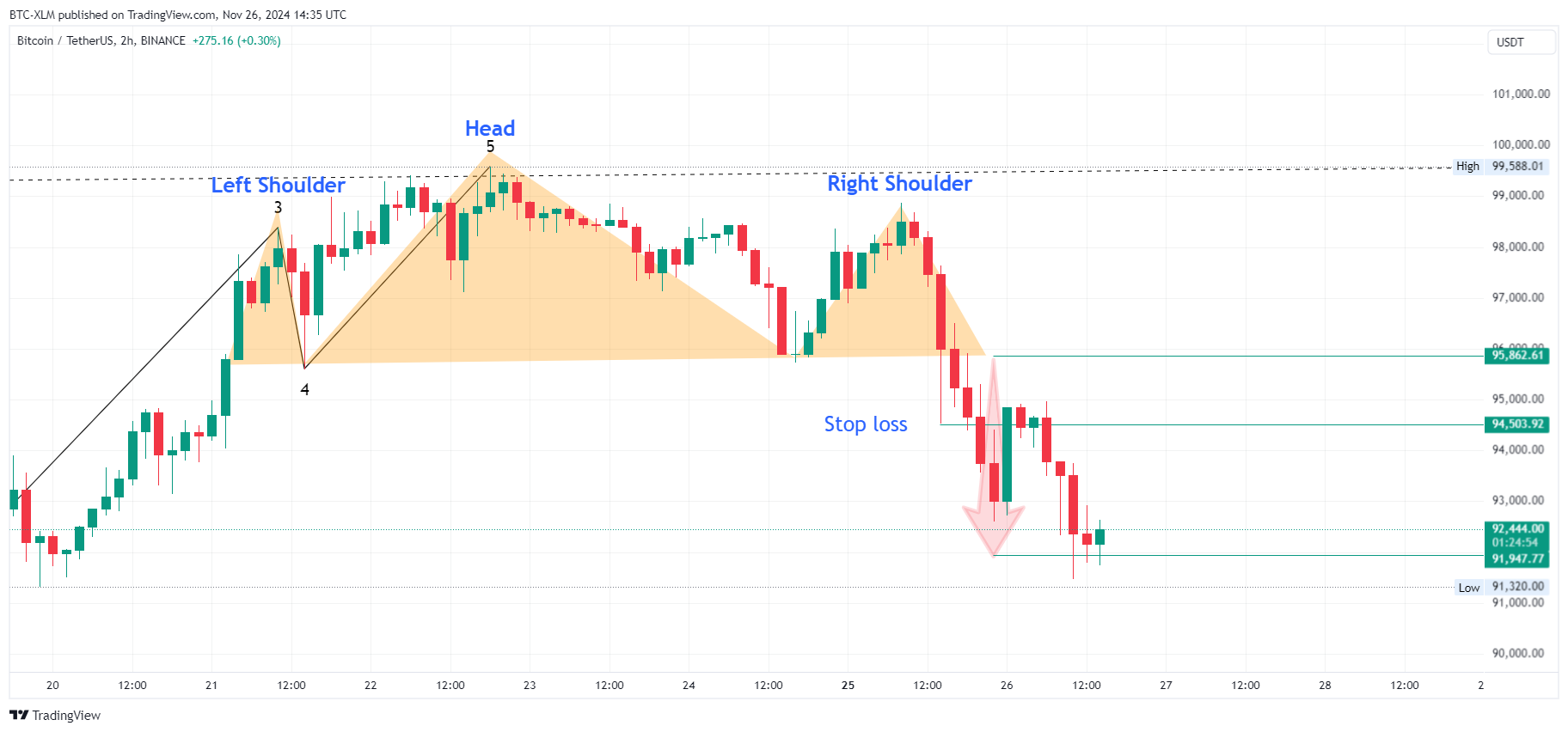 BINANCE:BTCUSDT Chart Image by BTC-XLM
