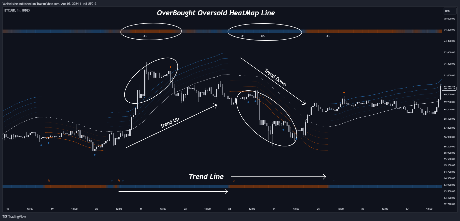 INDEX:BTCUSD Chart Image by VanHe1sing