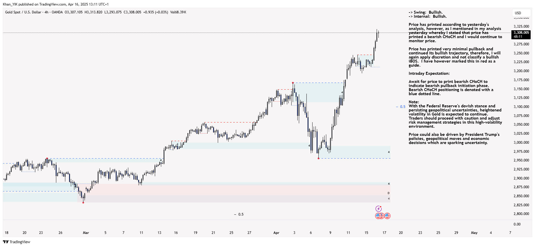 OANDA:XAUUSD Chart Image by Khan_YIK