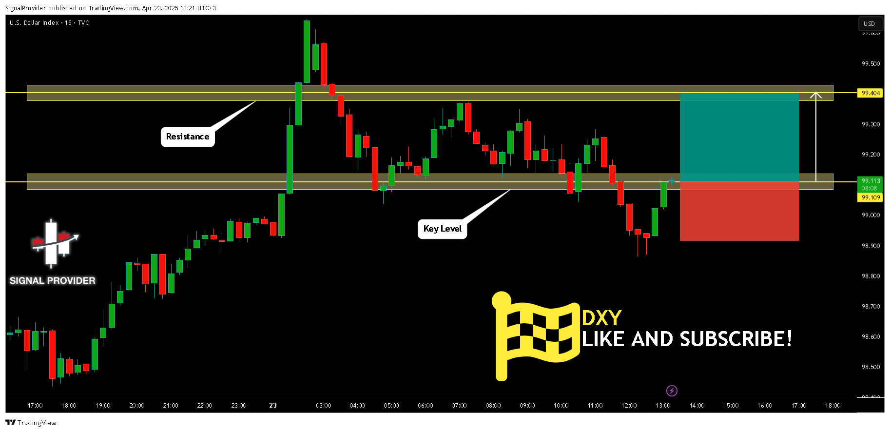TVC:DXY Chart Image by SignalProvider