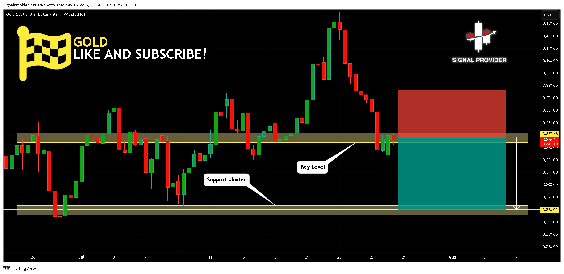 TRADENATION:XAUUSD Chart Image by SignalProvider