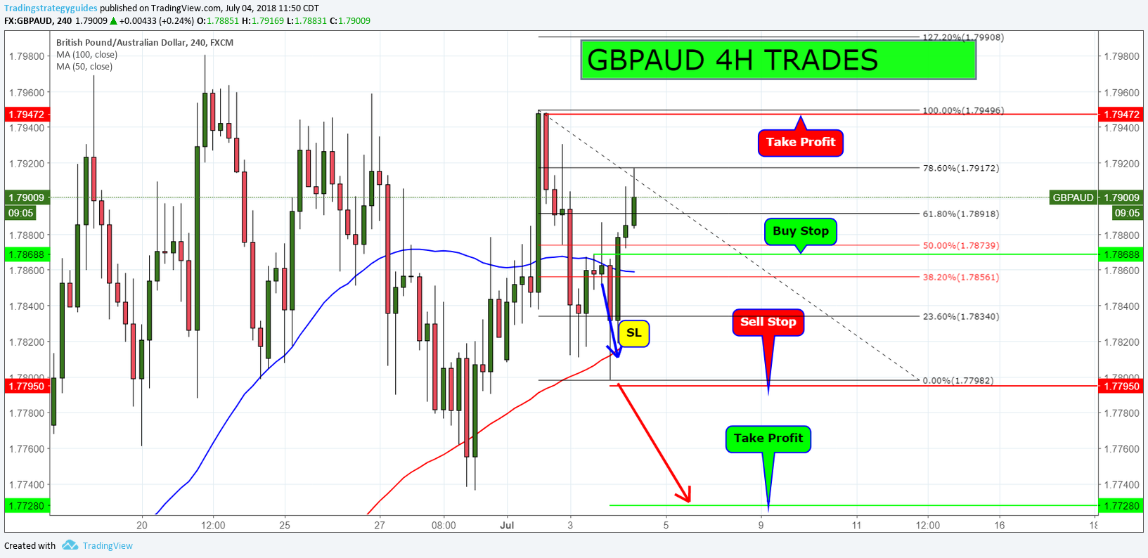  Chart Image