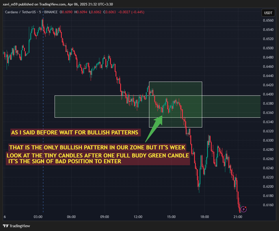 BINANCE:ADAUSDT Chart Image by xavi_m59
