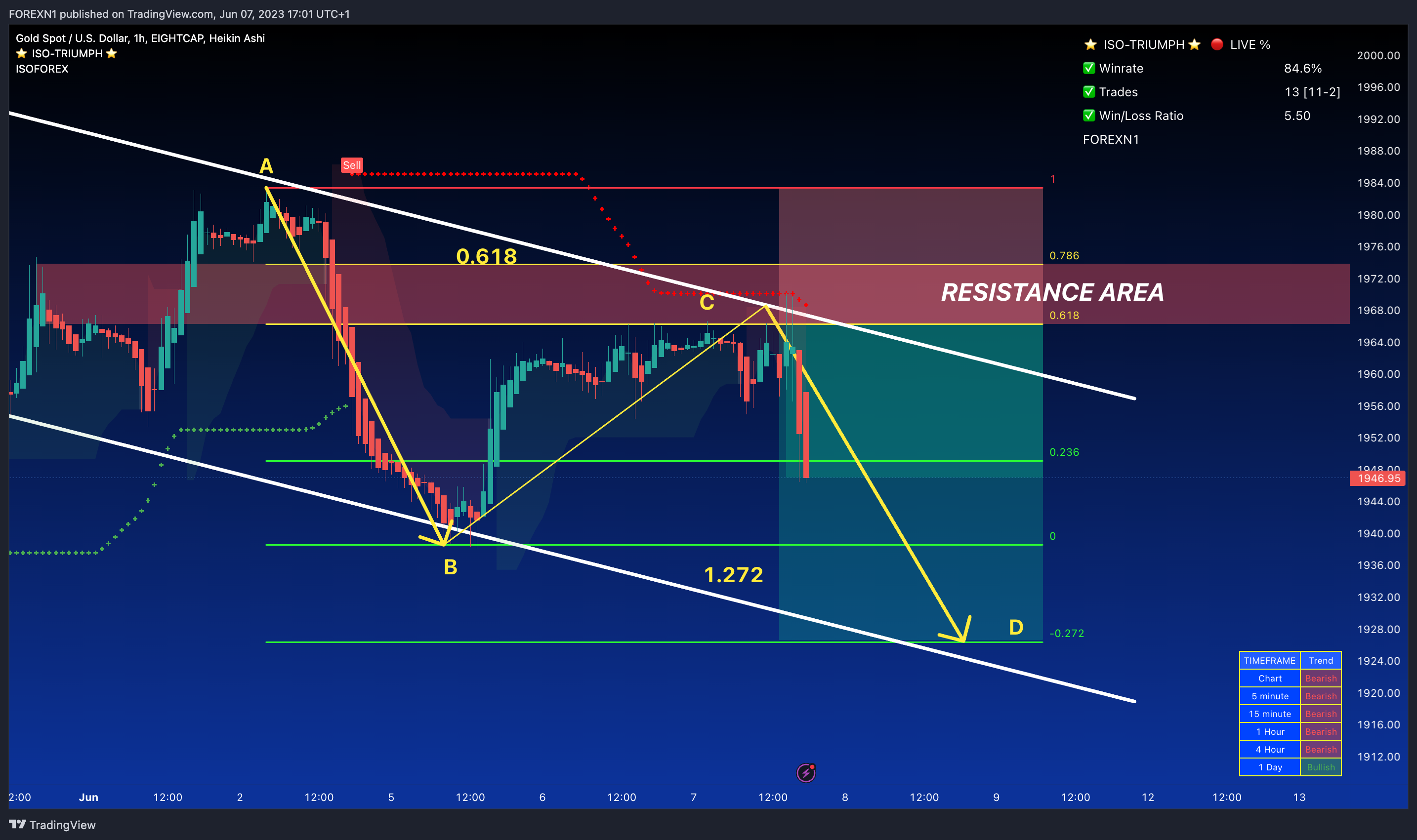 EIGHTCAP:XAUUSD Chart Image by FOREXN1