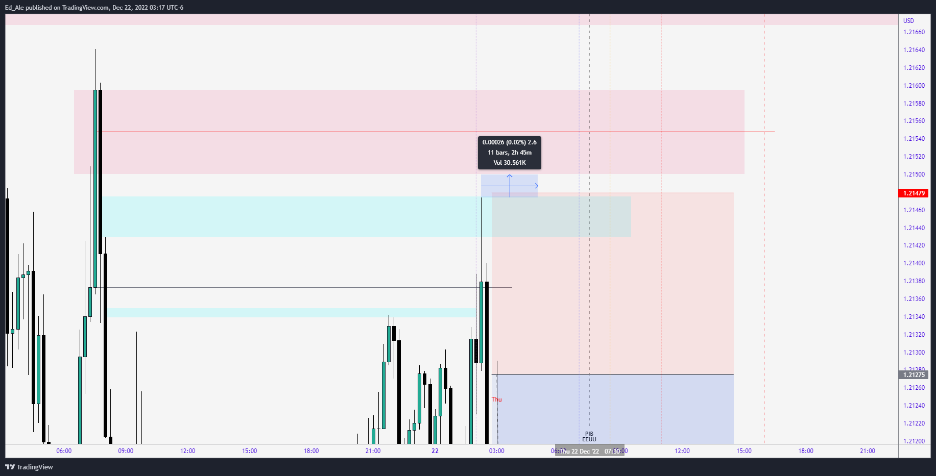 FX:GBPUSD Chart Image by Ed_Ale