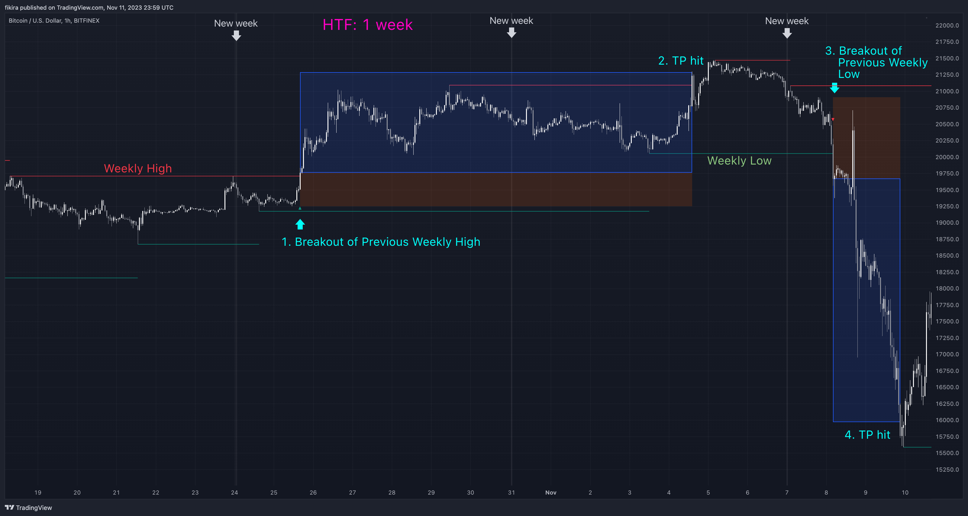 BITFINEX:BTCUSD Chart Image by fikira