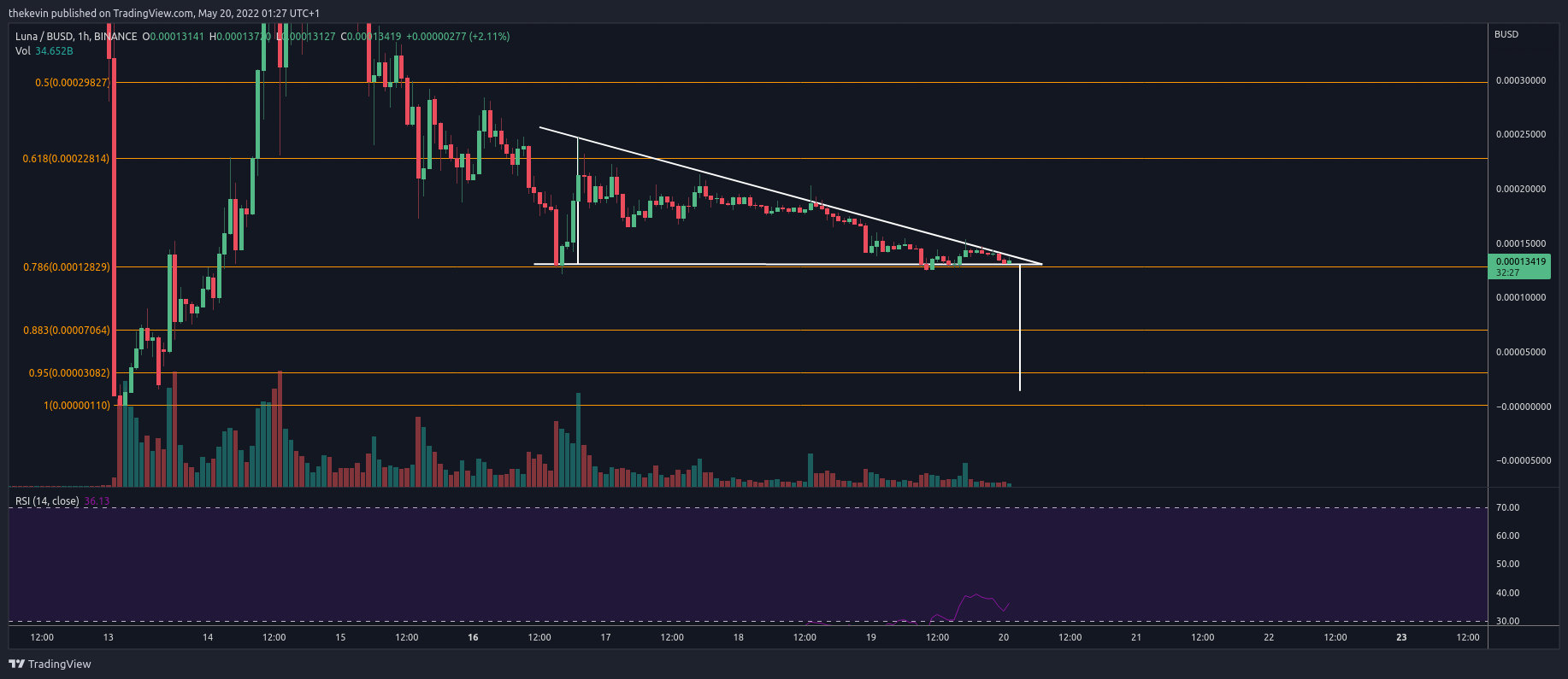 BINANCE:LUNABUSD Chart Image by thekevin