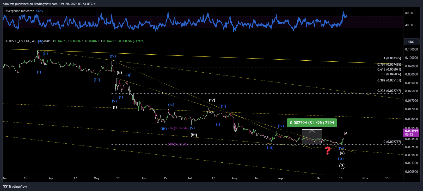 UNISWAP:HEXUSDC_F6DCDC Chart Image by CryptoHolix