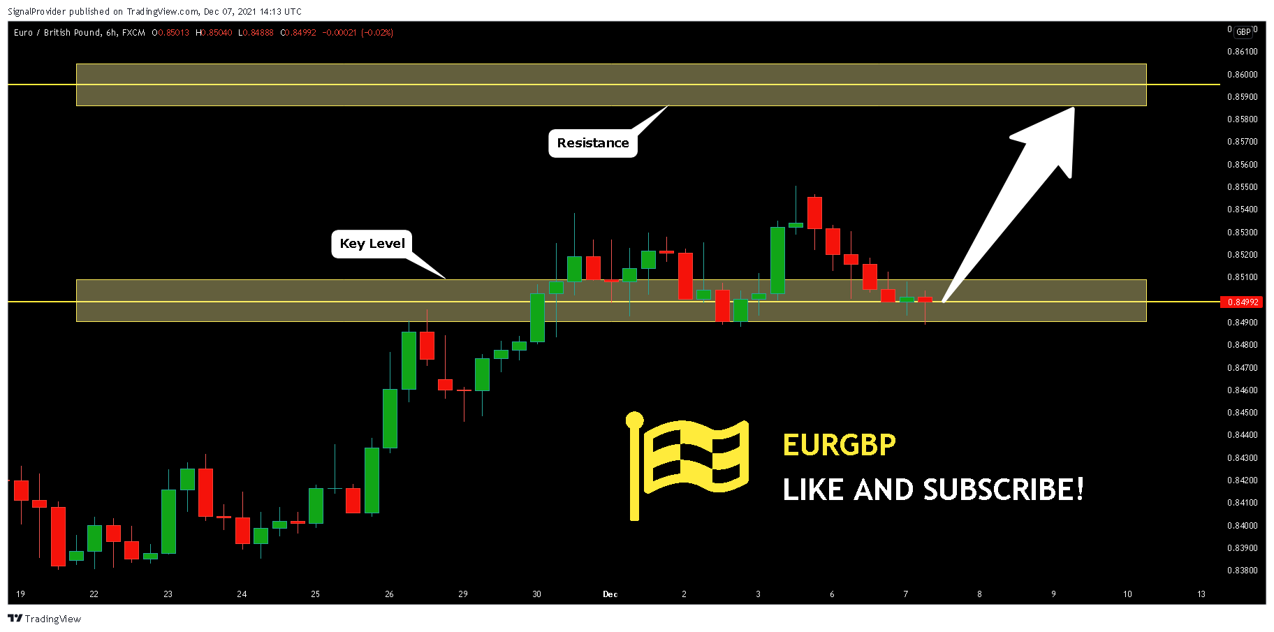 FX:EURGBP Chart Image by SignalProvider