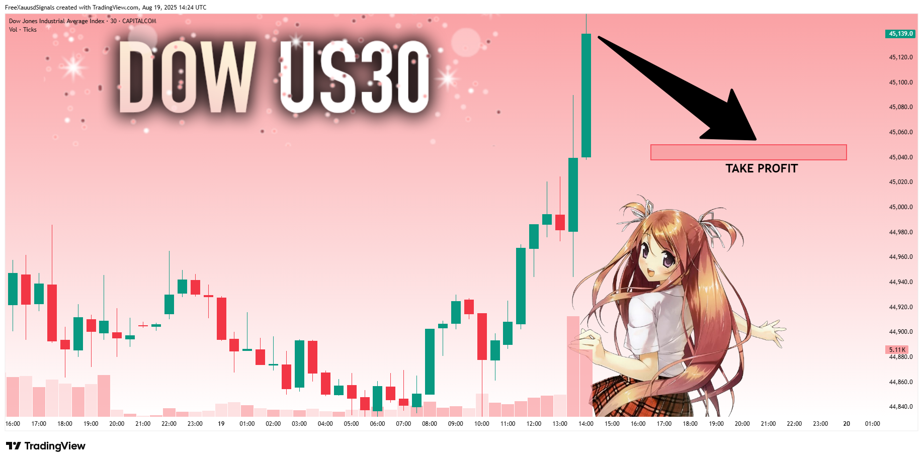 CAPITALCOM:US30 Chart Image by FreeXauusdSignals